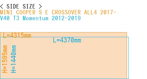 #MINI COOPER S E CROSSOVER ALL4 2017- + V40 T3 Momentum 2012-2019